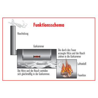 JOEs BARBEQUE SMOKER 16er JOEs Special *AKTION* inklusive Deckelhalter